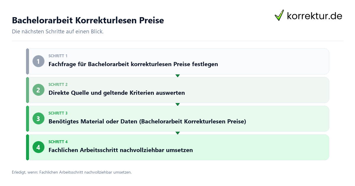 Bachelorarbeit Korrekturlesen Preise mit einem Ablauf aus Prüfung, Kontakt und Dokumentation