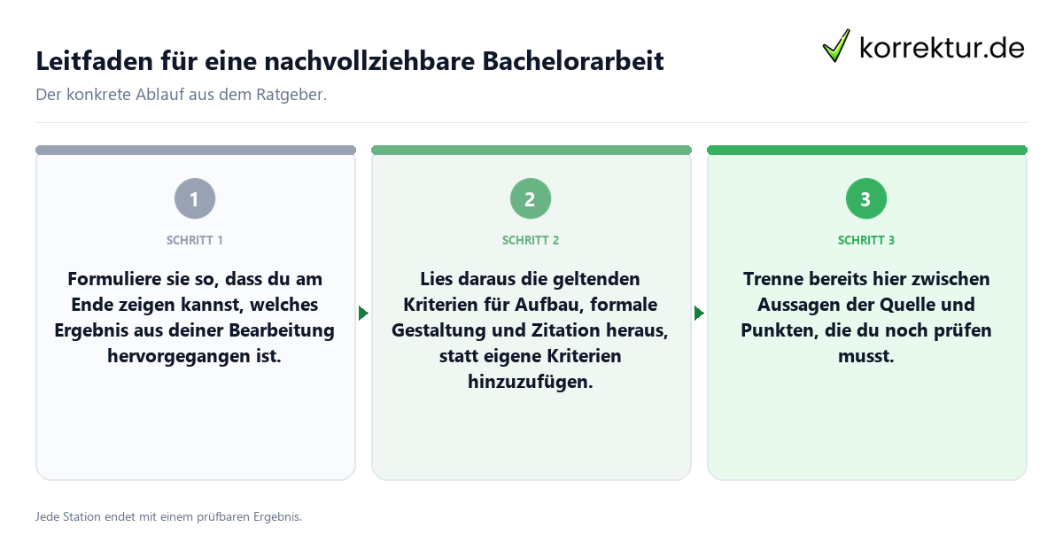 Konkrete Schritte zu Leitfaden für eine nachvollziehbare Bachelorarbeit
