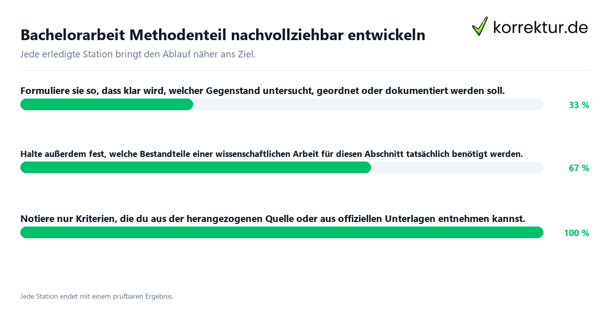 Konkrete Schritte zu Bachelorarbeit Methodenteil nachvollziehbar entwickeln