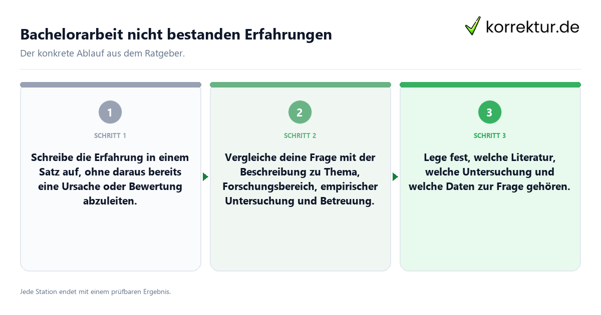 Konkrete Schritte zu Bachelorarbeit nicht bestanden Erfahrungen