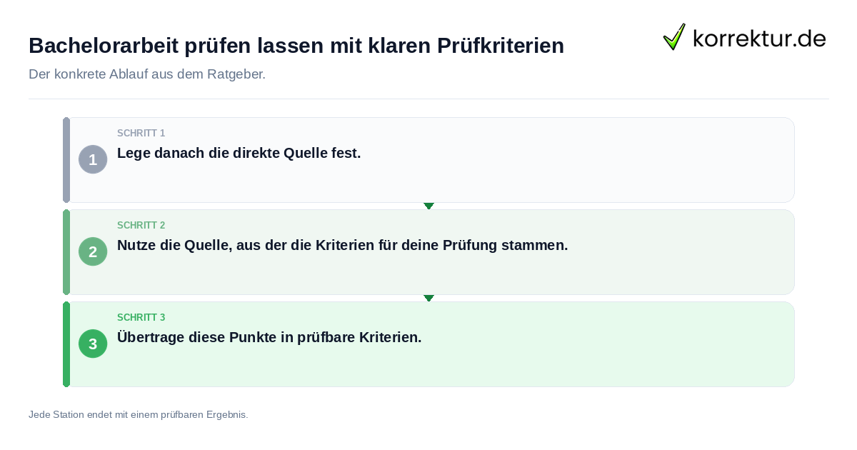 Konkrete Schritte zu Bachelorarbeit prüfen lassen mit klaren Prüfkriterien