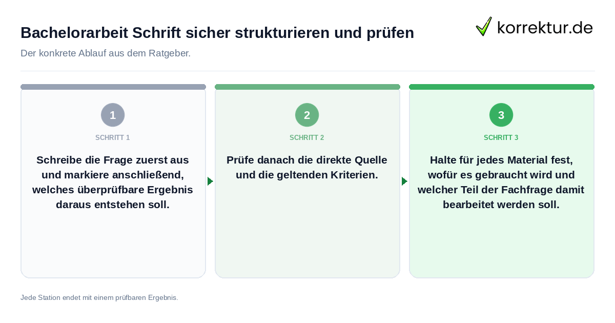Konkrete Schritte zu Bachelorarbeit Schrift sicher strukturieren und prüfen