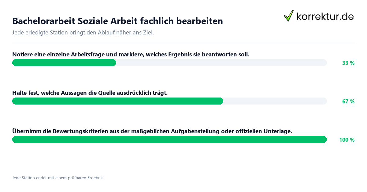 Konkrete Schritte zu Bachelorarbeit Soziale Arbeit fachlich bearbeiten