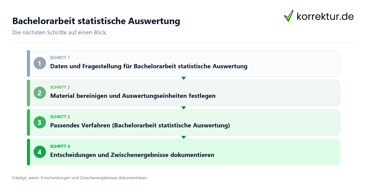 Bachelorarbeit statistische Auswertung mit einem Ablauf aus Prüfung, Kontakt und Dokumentation