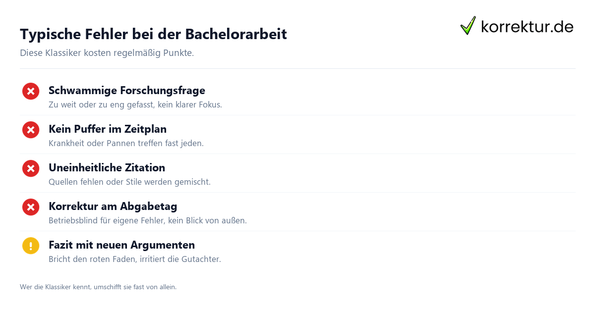 Typische Fehler bei der Bachelorarbeit Bachelorarbeit Tipps: typische Fehler vermeiden Checkliste