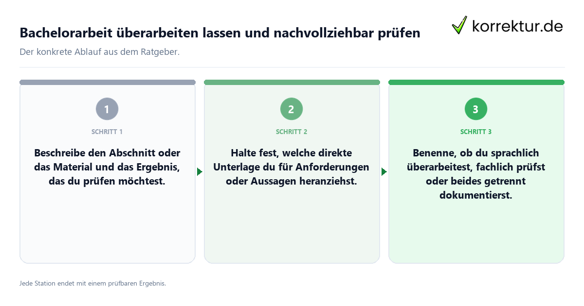Konkrete Schritte zu Bachelorarbeit überarbeiten lassen und nachvollziehbar prüfen