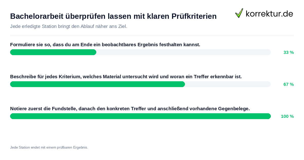 Bachelorarbeit überprüfen lassen mit klaren Prüfkriterien Konkrete Schritte zu Bachelorarbeit überprüfen lassen mit klaren Prüfkriterien