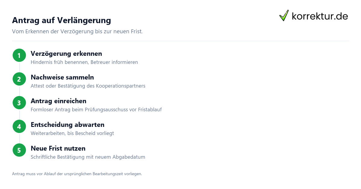 Bachelorarbeit Verlängerung Ablauf Schritt für Schritt