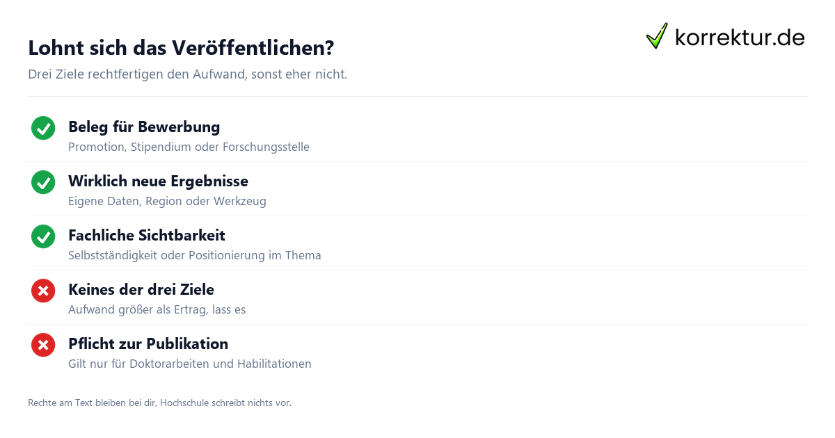 Bachelorarbeit veröffentlichen
