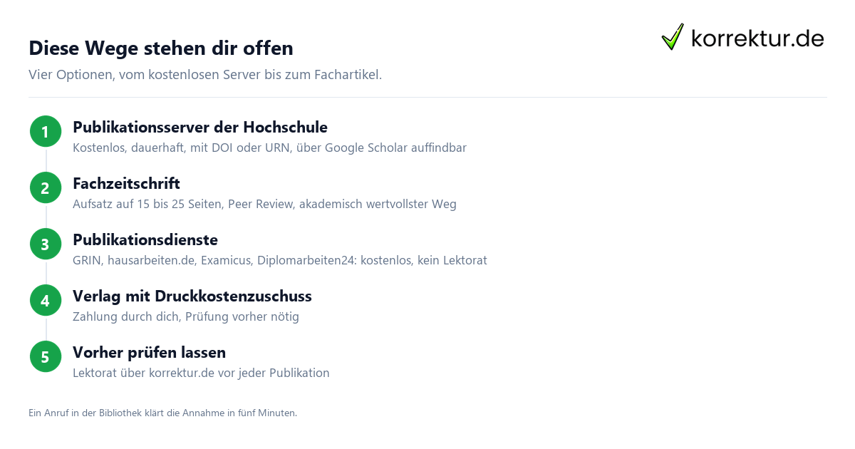 Bachelorarbeit veröffentlichen Bachelorarbeit veröffentlichen
