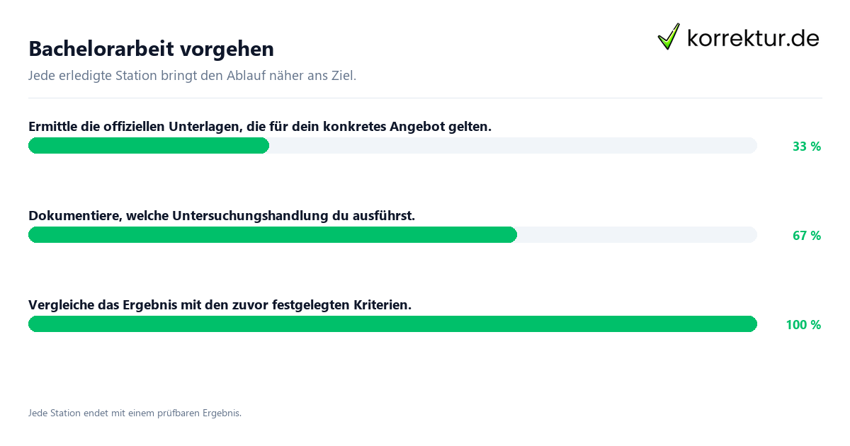 Konkrete Schritte zu Bachelorarbeit vorgehen