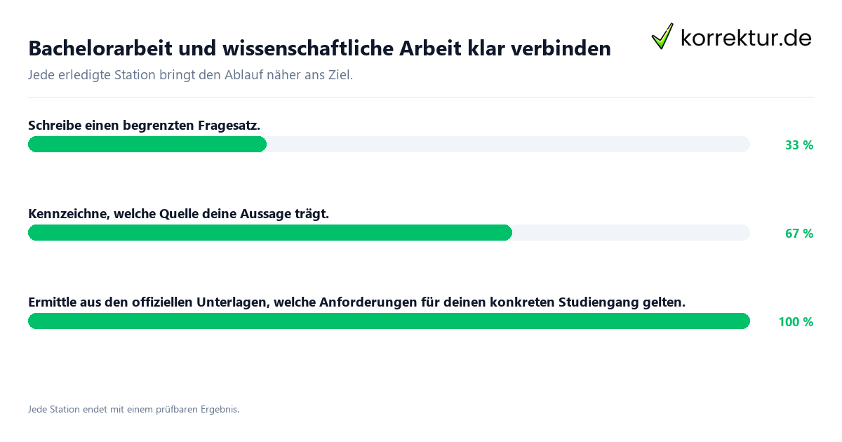 Bachelorarbeit und wissenschaftliche Arbeit klar verbinden Konkrete Schritte zu Bachelorarbeit und wissenschaftliche Arbeit klar verbinden