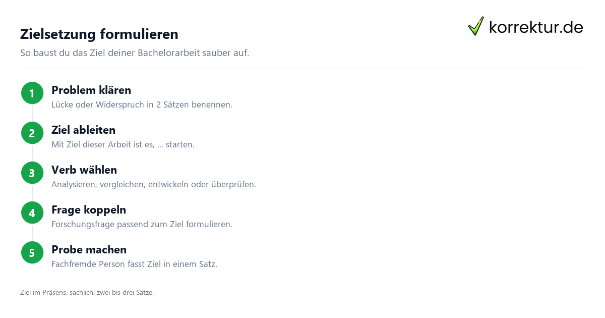 Zielsetzung formulieren Zielsetzung Bachelorarbeit in 4 Schritten formulieren