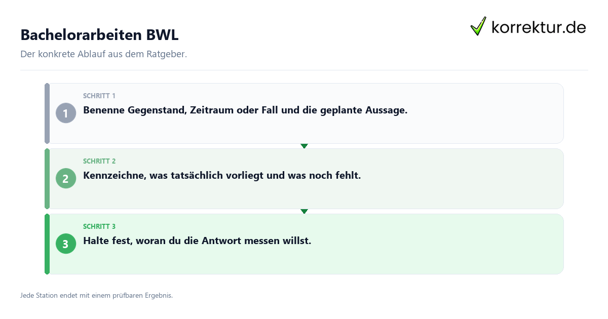 Bachelorarbeiten BWL Konkrete Schritte zu Bachelorarbeiten BWL