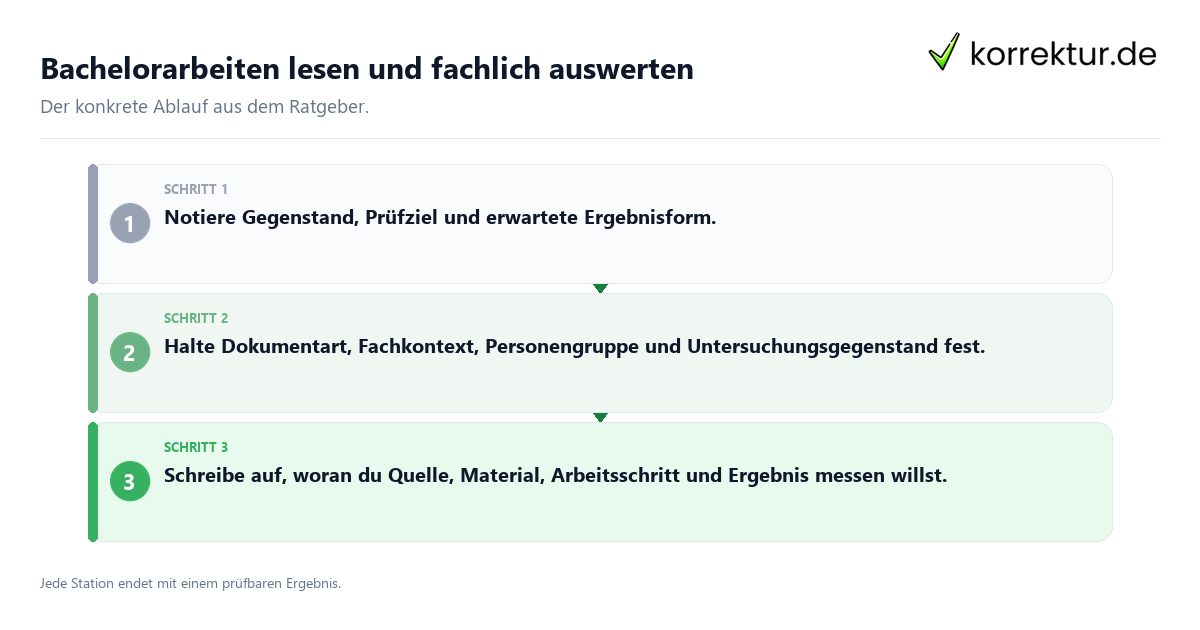 Bachelorarbeiten lesen und fachlich auswerten Konkrete Schritte zu Bachelorarbeiten lesen und fachlich auswerten