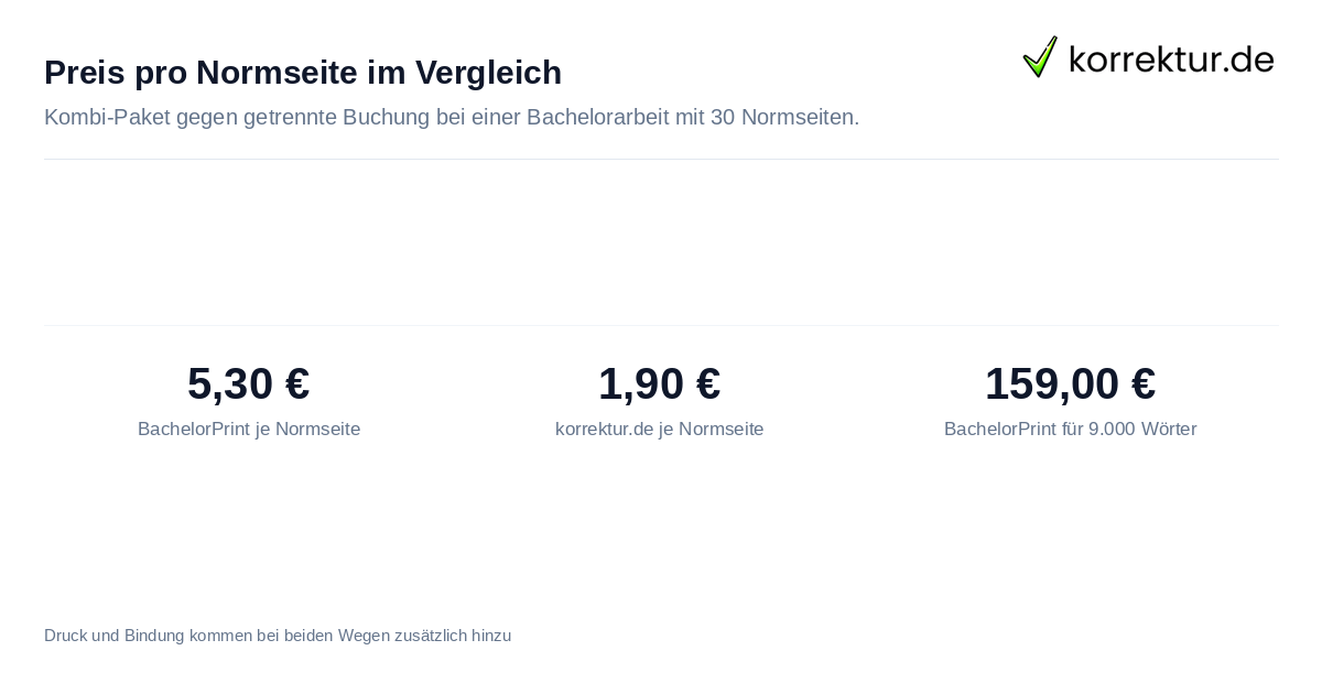 Korrektur und Druck: Preisvergleich BachelorPrint und korrektur.de