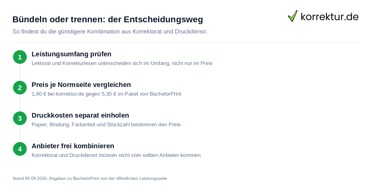 Bündeln oder trennen: der Entscheidungsweg Korrektur und Druck getrennt buchen: Ablauf bei Bündelung oder Einzelbuchung