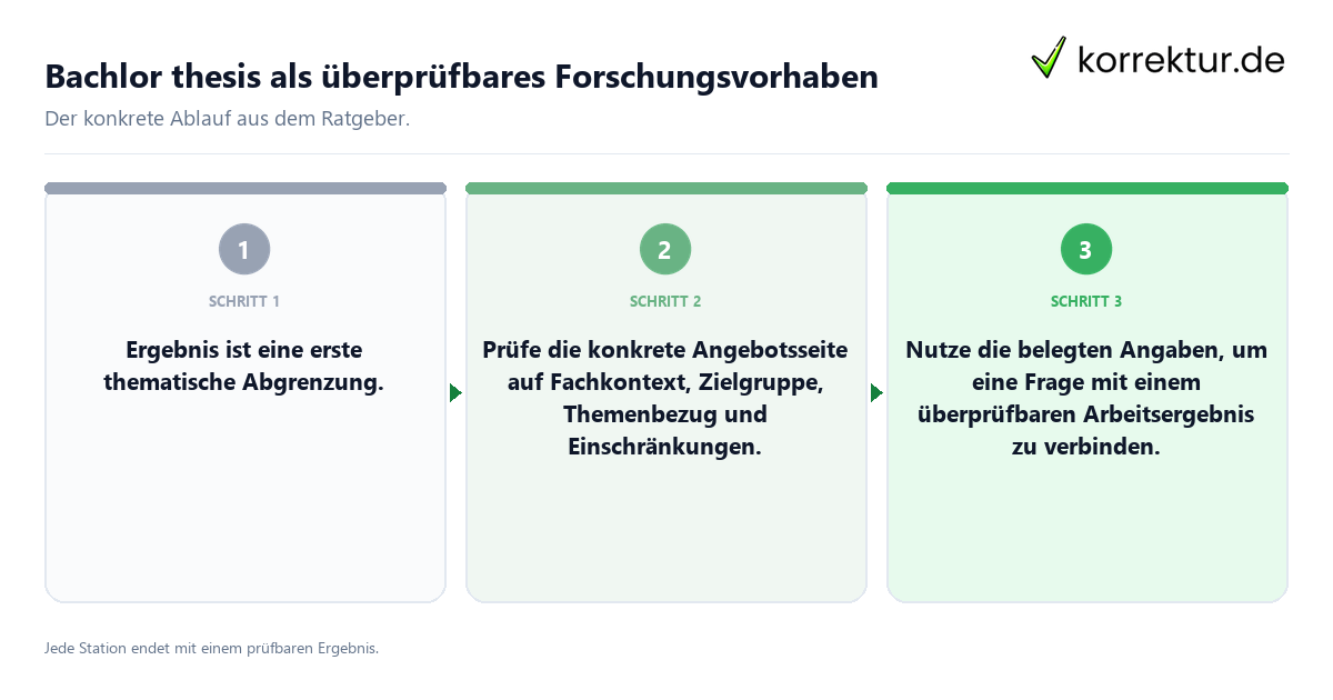 Bachlor thesis als überprüfbares Forschungsvorhaben Konkrete Schritte zu Bachlor thesis als überprüfbares Forschungsvorhaben