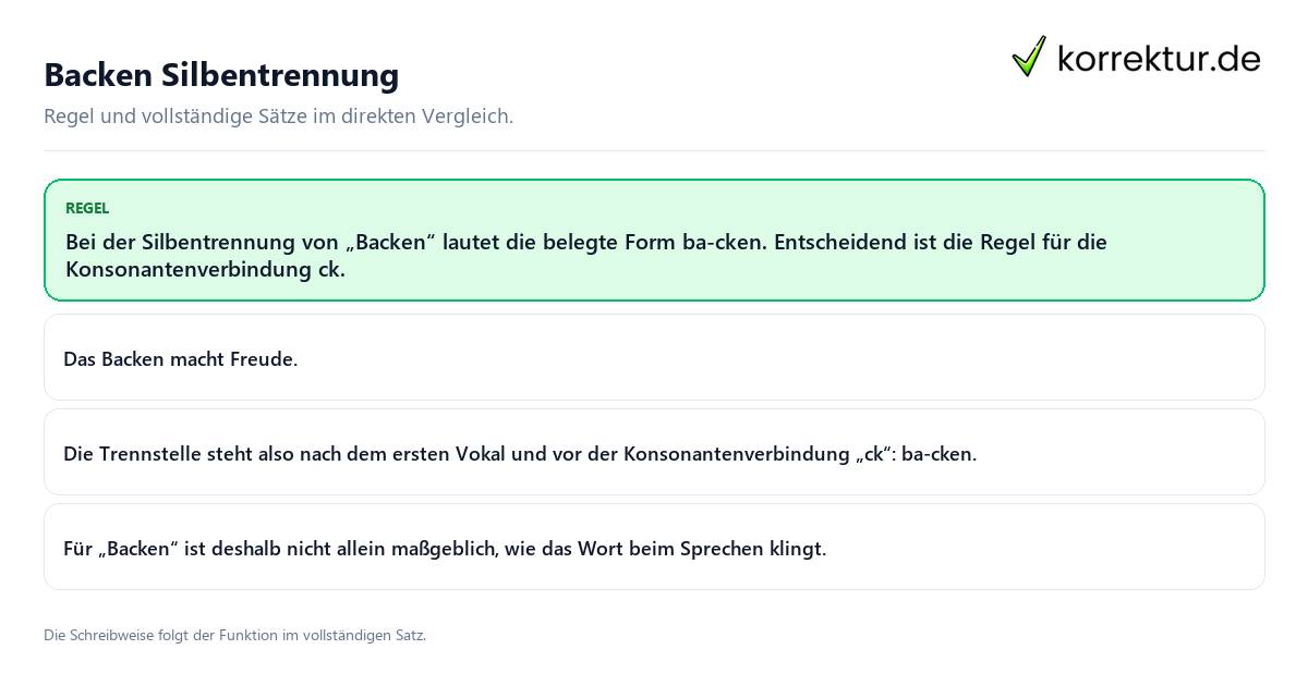 Konkrete Regel und vollständige Beispielsätze zu Backen Silbentrennung