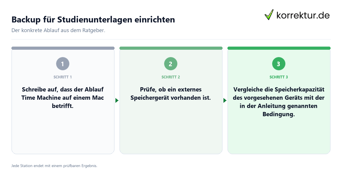 Konkrete Schritte zu Backup für Studienunterlagen einrichten