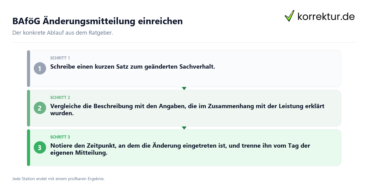Konkrete Schritte zu BAföG Änderungsmitteilung einreichen