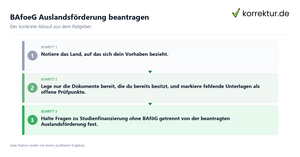 BAfoeG Auslandsförderung beantragen Konkrete Schritte zu BAfoeG Auslandsförderung beantragen