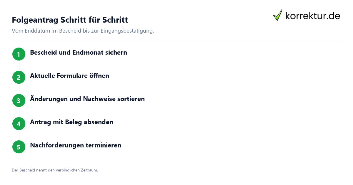 Folgeantrag Schritt für Schritt BAföG-Folgeantrag Ablauf