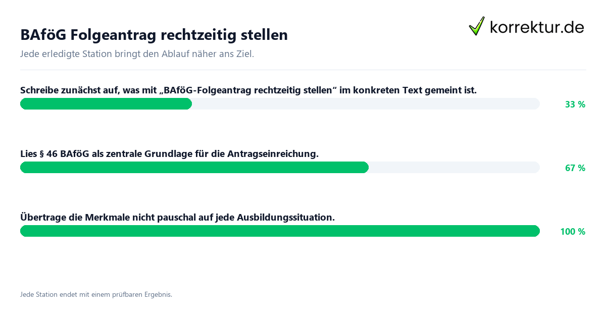 Konkrete Schritte zu BAföG Folgeantrag rechtzeitig stellen