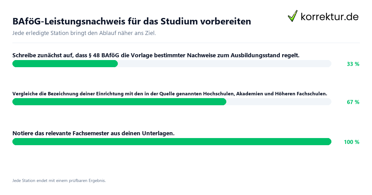 BAföG-Leistungsnachweis für das Studium vorbereiten Konkrete Schritte zu BAföG-Leistungsnachweis für das Studium vorbereiten
