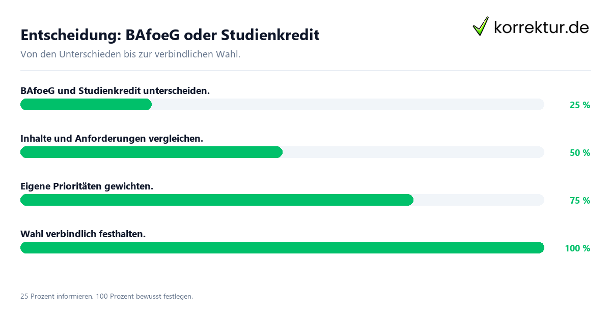 Entscheidung: BAfoeG oder Studienkredit Entscheidungsweg zwischen BAfoeG und Studienkredit