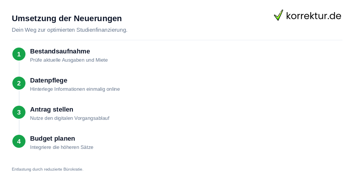 So nutzt du die neue BAföG Reform für dein Studium