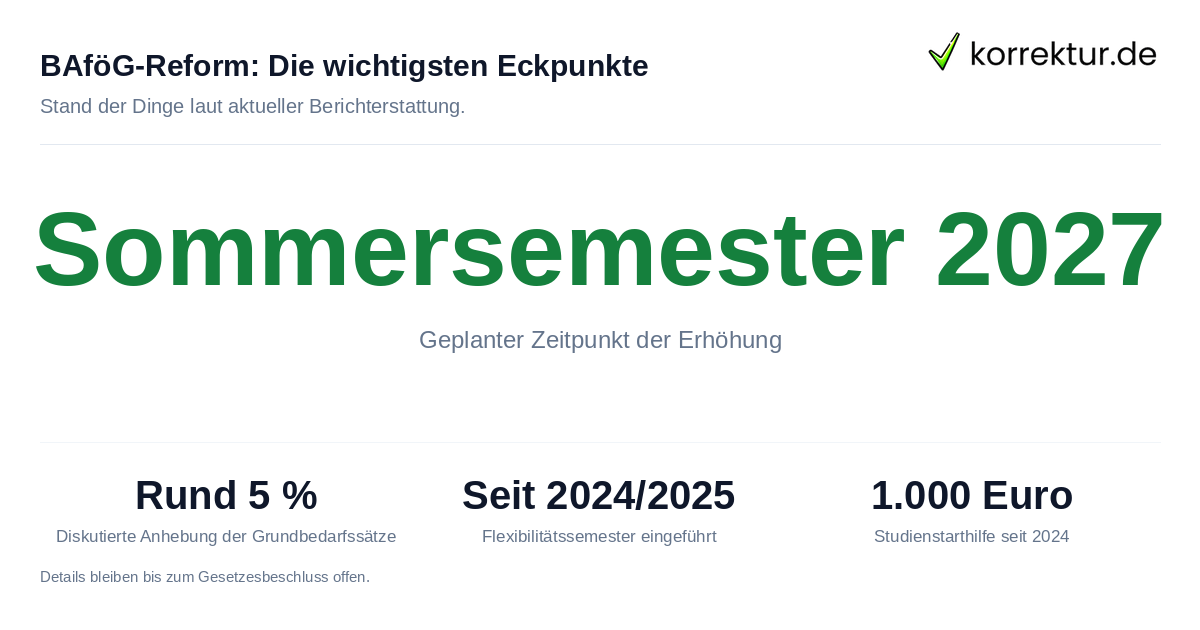 BAföG-Reform: Die wichtigsten Eckpunkte Wichtige Fakten zur BAföG-Reform 2026 auf der Kippe