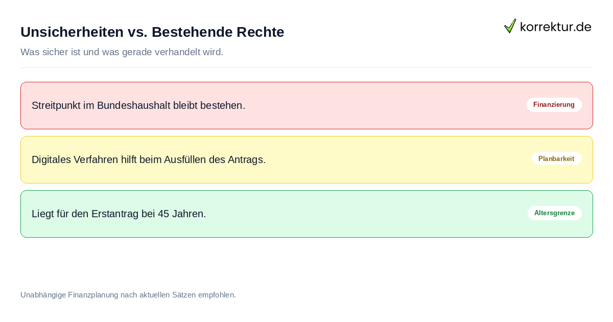 Statusbericht zur finanziellen Sicherheit während der BAföG-Reform 2026