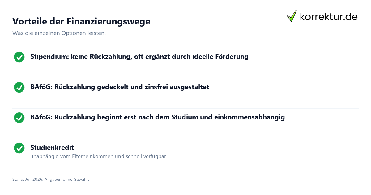 BAföG, Studienkredit und Stipendium im Vergleich: Stärken im Überblick