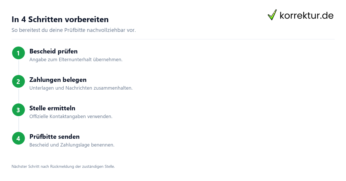 In 4 Schritten vorbereiten BAföG-Vorausleistung verstehen und angehen: Antrag vorbereiten