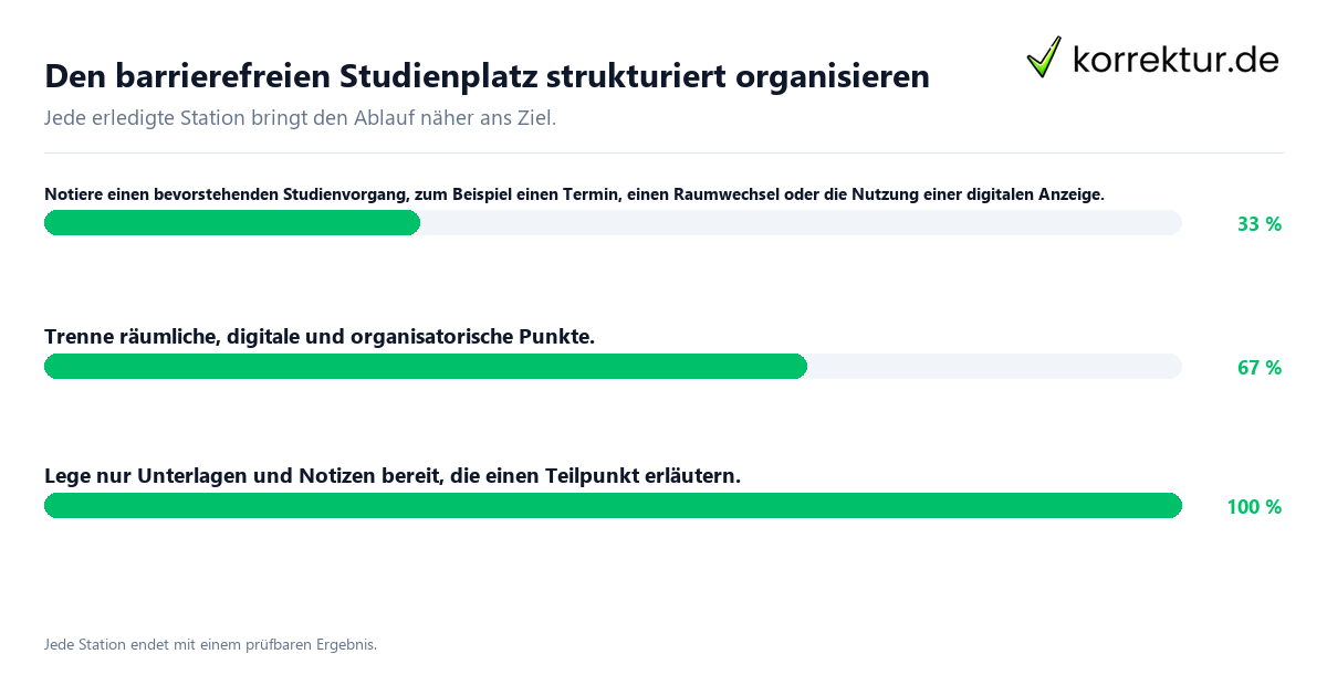 Konkrete Schritte zu Den barrierefreien Studienplatz strukturiert organisieren