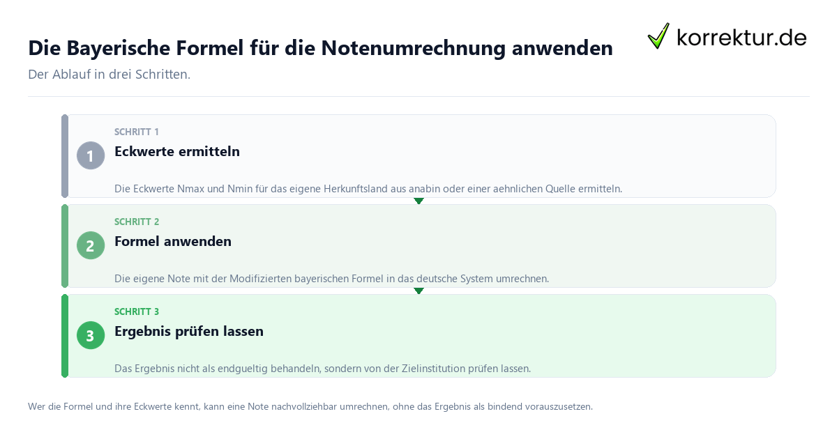 Die Bayerische Formel für die Notenumrechnung anwenden Die Bayerische Formel für die Notenumrechnung anwenden: der Ablauf in drei Schritten