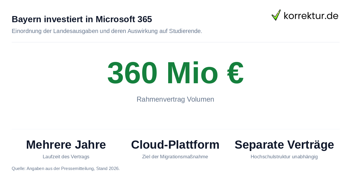 Office Studi-Lizenz Microsoft 365 Kosten und Fakten zur Bayrischen Digitalisierung