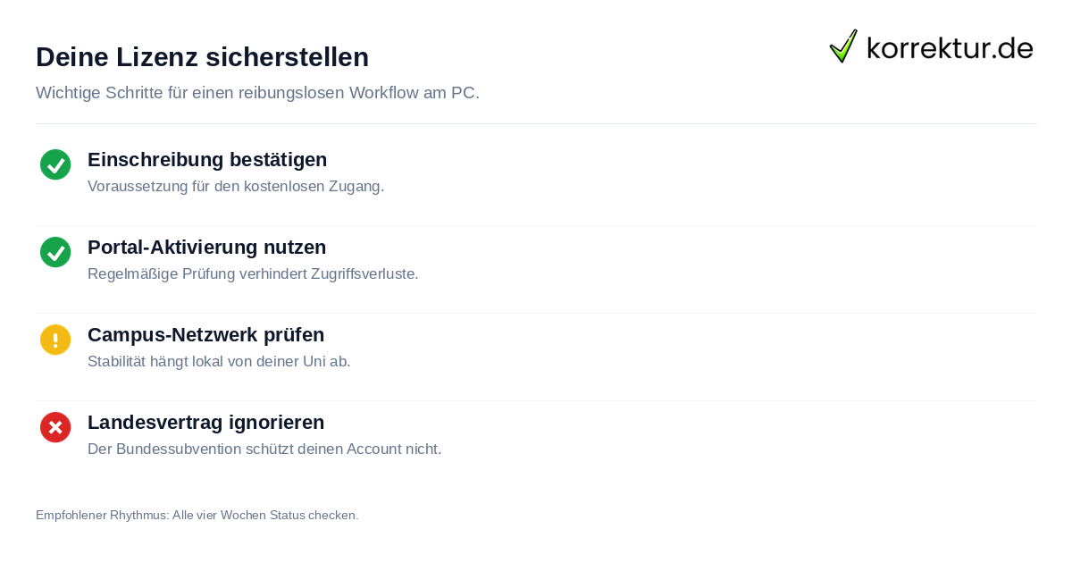 Deine Lizenz sicherstellen Checkliste Office Studi-Lizenz Microsoft 365 Aktivierung und Sicherheit prüfen