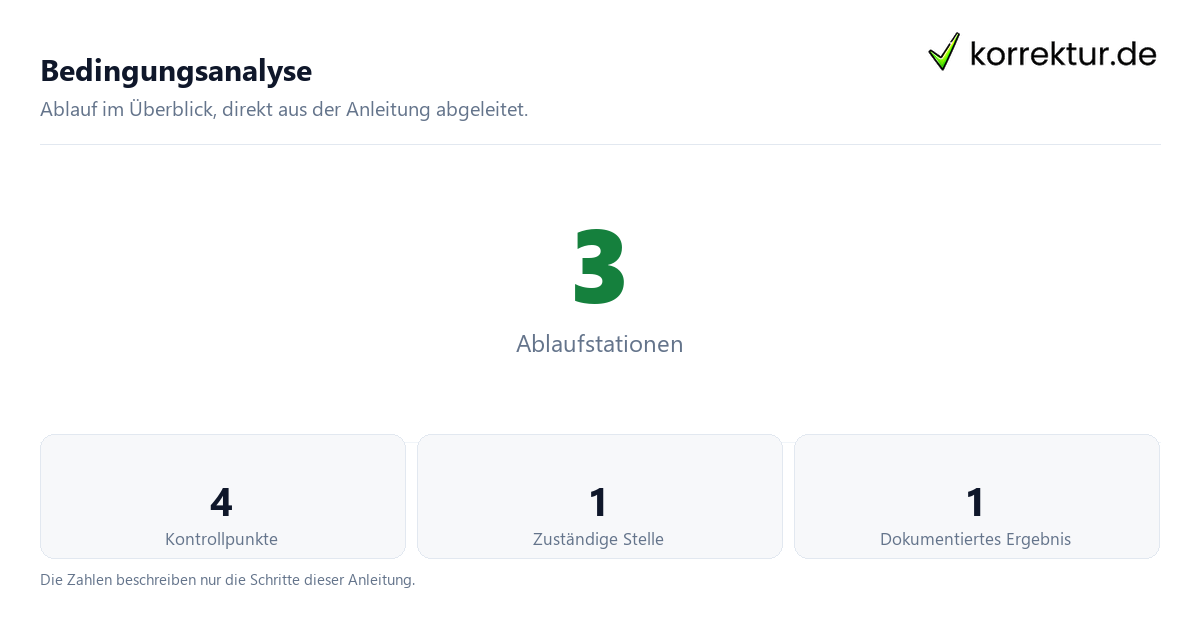 Bedingungsanalyse Bedingungsanalyse mit der Anzahl von Ablaufstationen und Kontrollpunkten