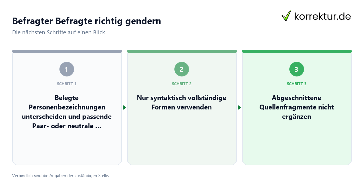 Befragter Befragte richtig gendern mit einem Ablauf aus Prüfung, Kontakt und Dokumentation