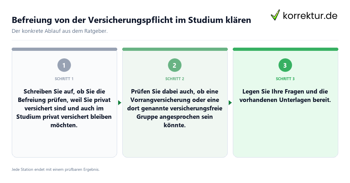 Befreiung von der Versicherungspflicht im Studium klären Konkrete Schritte zu Befreiung von der Versicherungspflicht im Studium klären