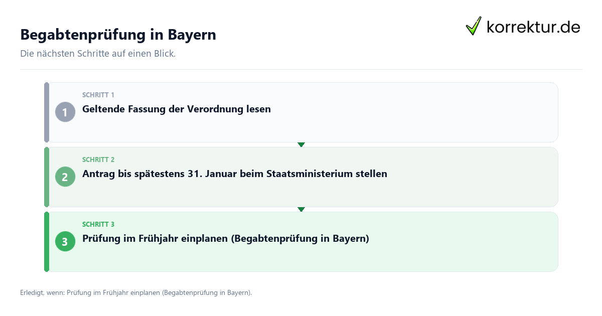 Begabtenprüfung in Bayern mit einem Ablauf aus Prüfung, Kontakt und Dokumentation