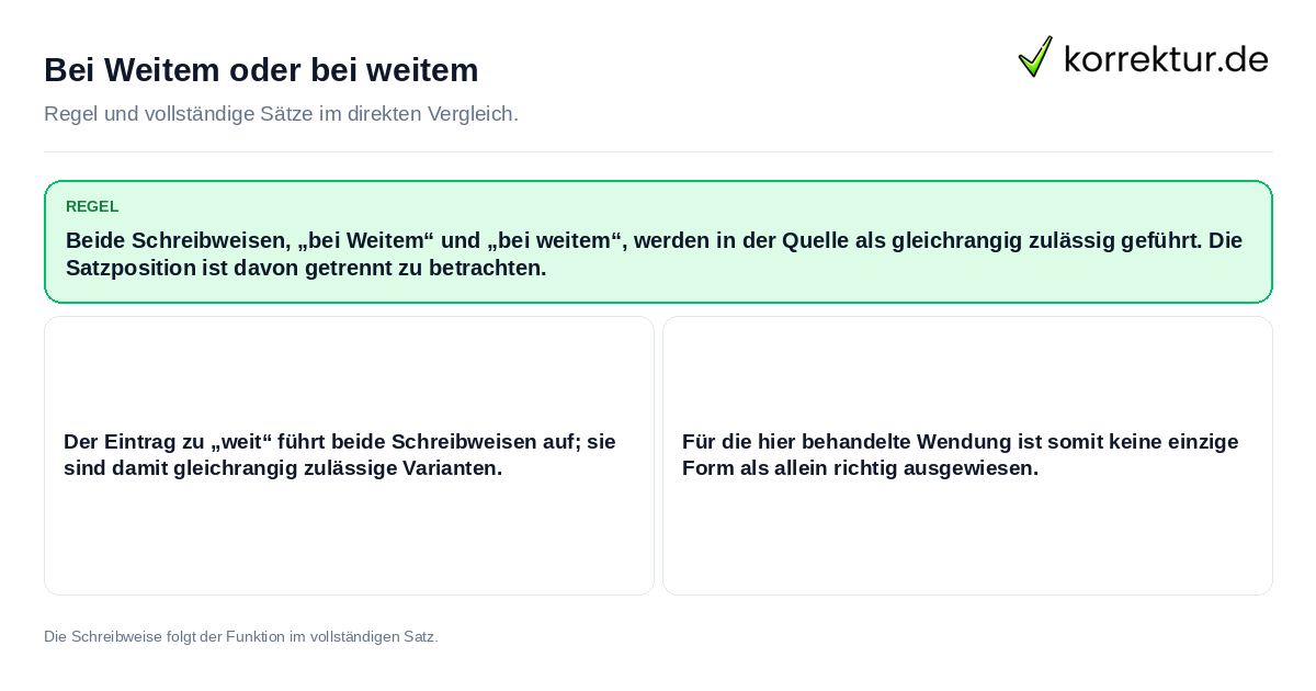 Konkrete Regel und vollständige Beispielsätze zu Bei Weitem oder bei weitem