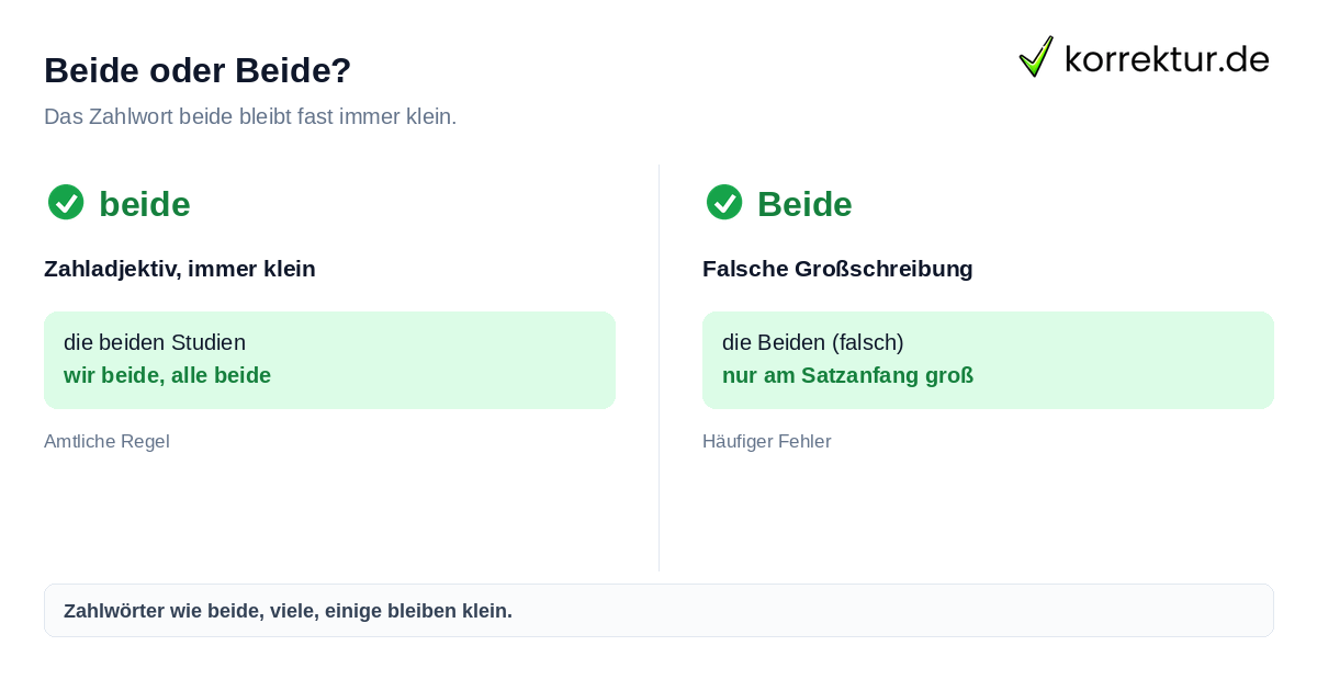 Beide groß oder klein: Zahlwort korrekt schreiben