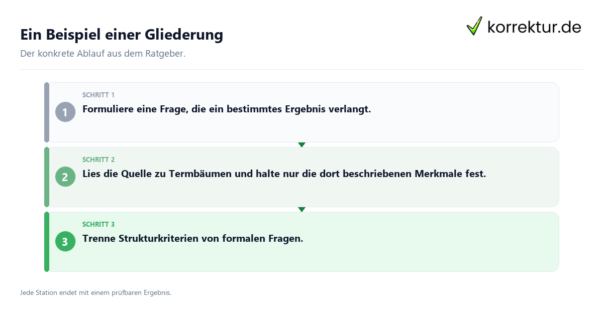 Ein Beispiel einer Gliederung Konkrete Schritte zu Ein Beispiel einer Gliederung