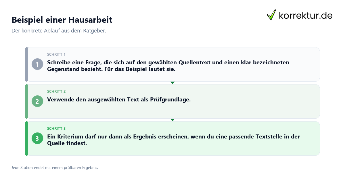 Konkrete Schritte zu Beispiel einer Hausarbeit