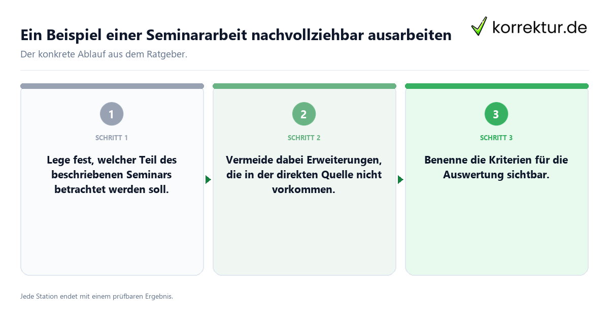 Ein Beispiel einer Seminararbeit nachvollziehbar ausarbeiten Konkrete Schritte zu Ein Beispiel einer Seminararbeit nachvollziehbar ausarbeiten