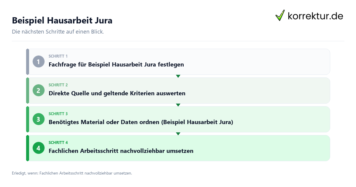 Beispiel Hausarbeit Jura mit einem Ablauf aus Prüfung, Kontakt und Dokumentation