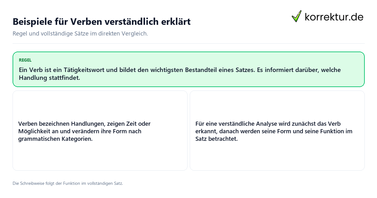 Konkrete Regel und vollständige Beispielsätze zu Beispiele für Verben verständlich erklärt